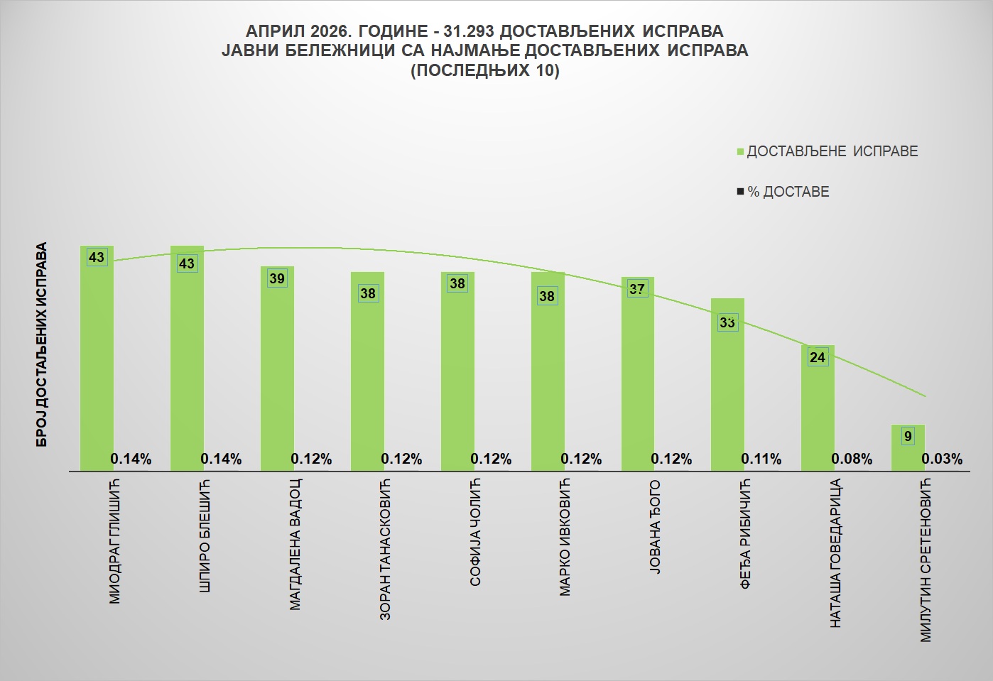 /content/images/stranice/statistika/2026/05/Grafik 2jba.jpg